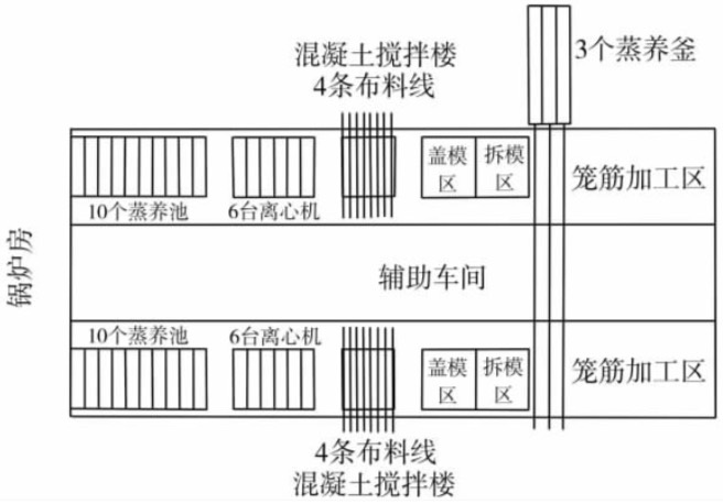 直线型布置两条生产线